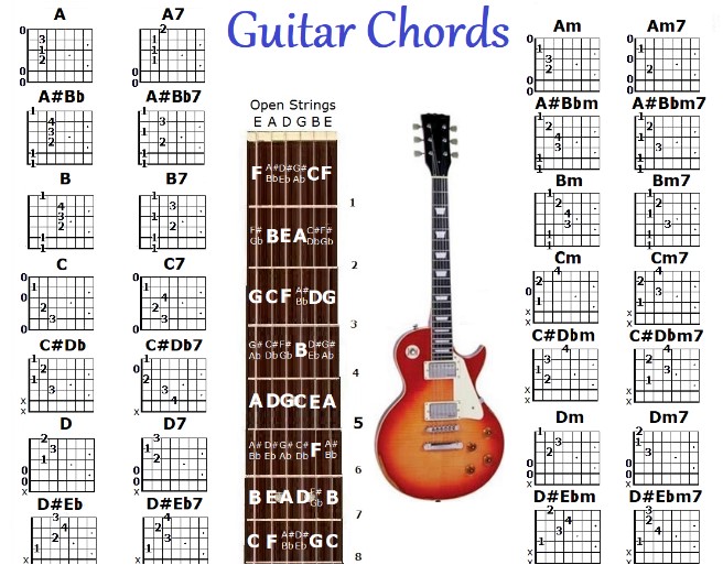 Guitar Tabs for '50 Ways to Say Goodbye'