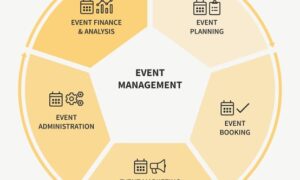 10 Tips for Strategic Event Management And Planning