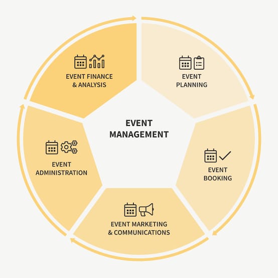 10 Tips for Strategic Event Management And Planning