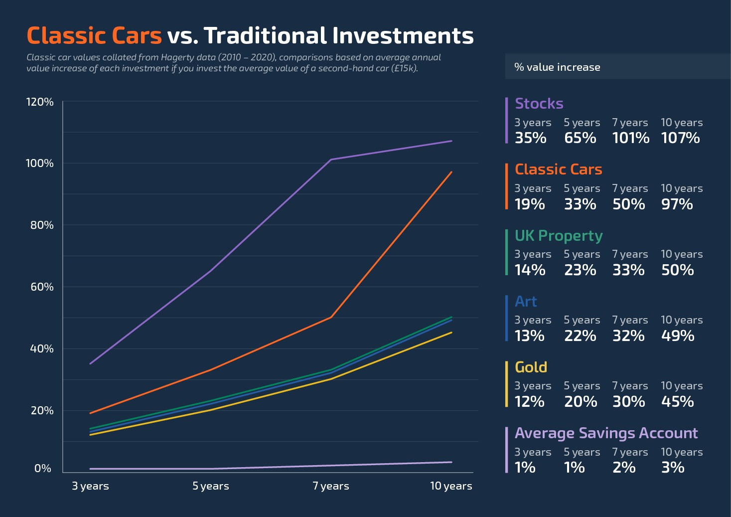 Classic Cars as Investments: How to Assess Value