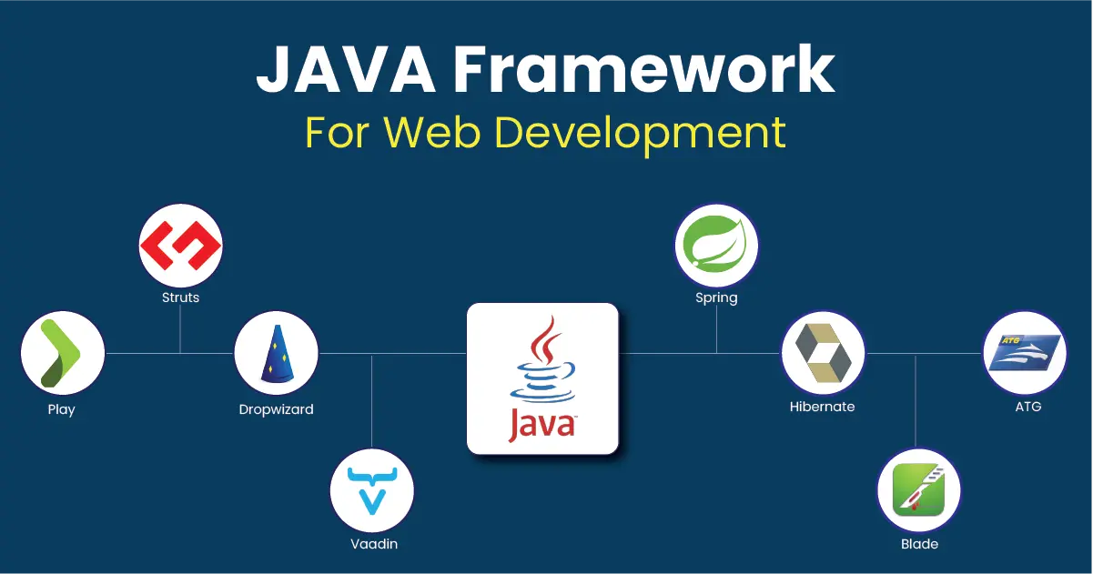 Best Java Build Tools For Developers [2024]